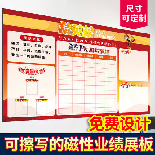 钉制软白板销售业绩表龙虎榜公告通知栏企业文化墙贴纸可擦写