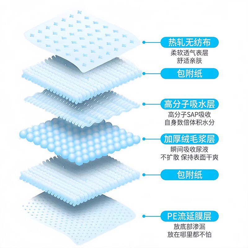 宠物尿垫狗狗加厚除臭吸水隔尿垫猫用100片狗尿片一次性尿垫尿布