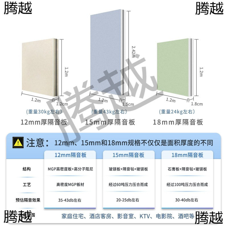 复合阻尼隔音板墙面卧室家用KTV专用墙体隔音神器玻镁板装修材料