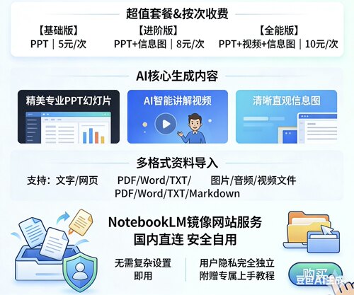 notebooklm镜像生成ppt，视频，信息图国内直用平台