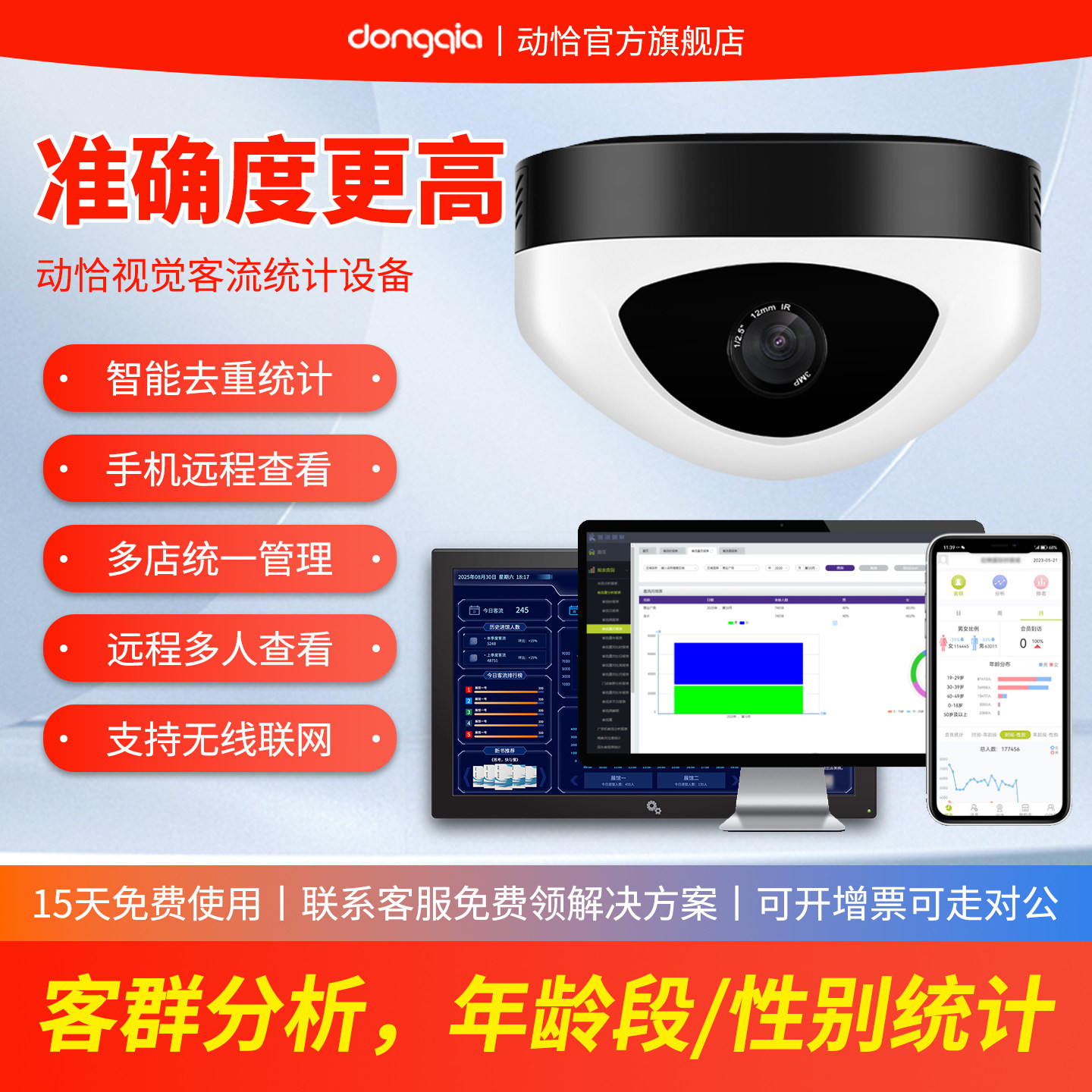 动恰去重客流计数器年龄性别分析系统门店商场人数统计监控摄像头