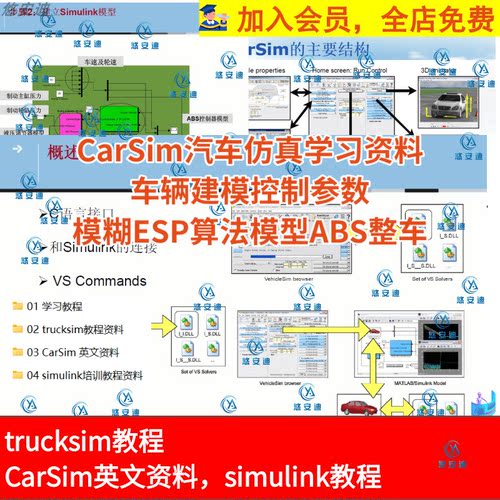 CarSim汽车仿真学习资料车辆建模控制参数模糊ESP算法模型ABS整车