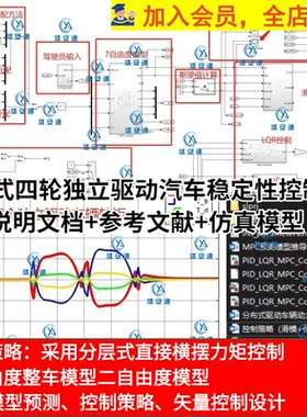 分布式四轮独立驱动汽车稳定性控制含说明文档参考文件仿真模型