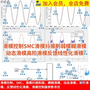 滑模控制SMC滑模抖振削弱模糊滑模动态滑模高阶滑模反馈线性化