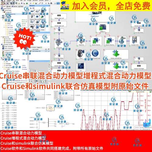 Cruise串联混动模型增程混动Cruise和simulink联合仿真模型附文档