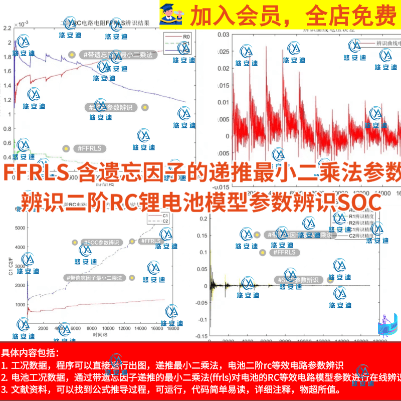 FFRLS遗忘因子递推最小二乘参数辨识二阶RC锂电模型参数辨识SOC