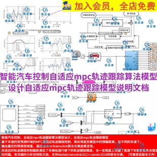 智能控制自适应mpc轨迹跟踪算法模型设计自适应跟踪模型说明文档