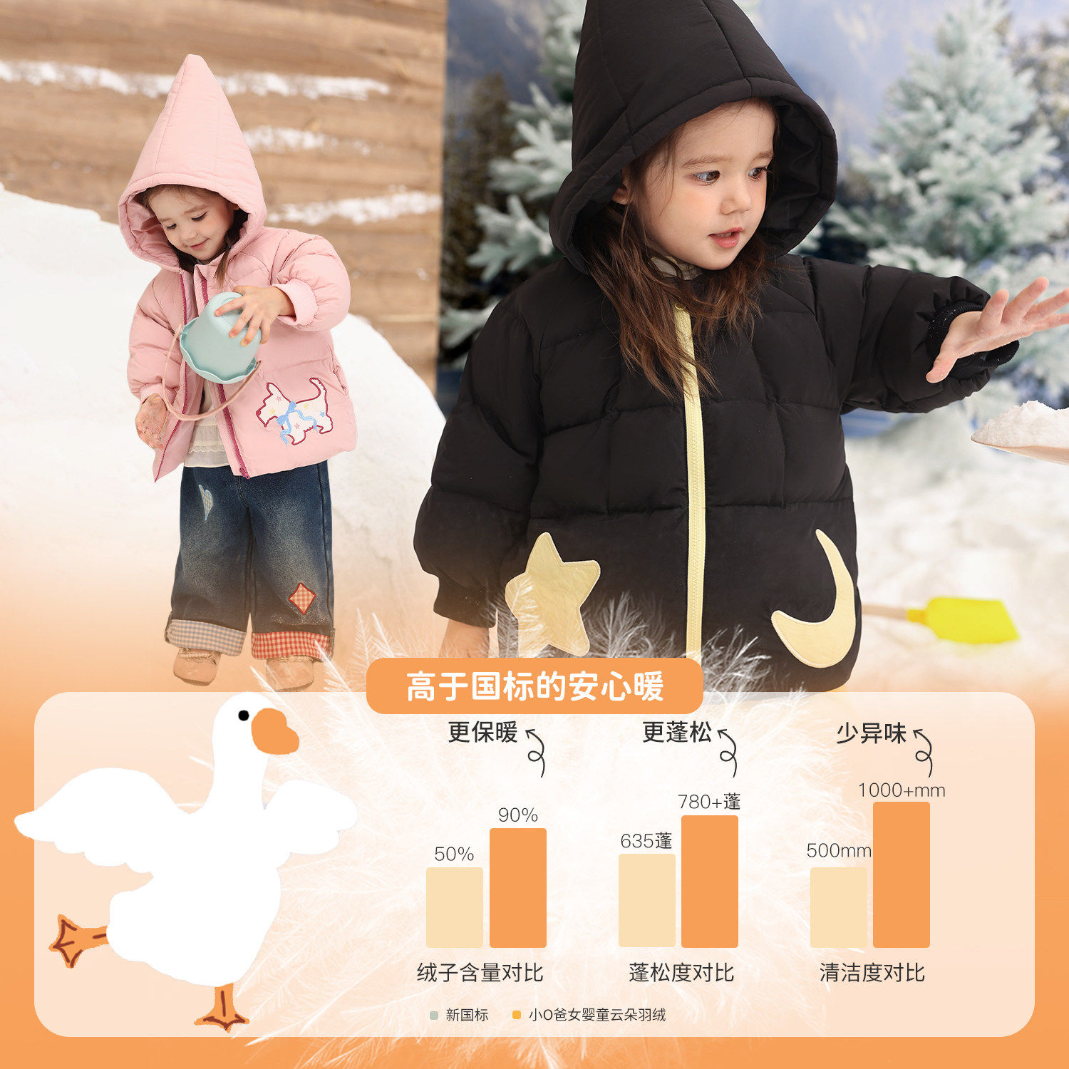 小O宝童装 女宝宝羽绒服卡通2025冬季新款婴儿杜邦三防保暖外套,童装/婴儿装/亲子装,羽绒服,淘宝优惠券,粉丝福利购,淘宝优惠卷