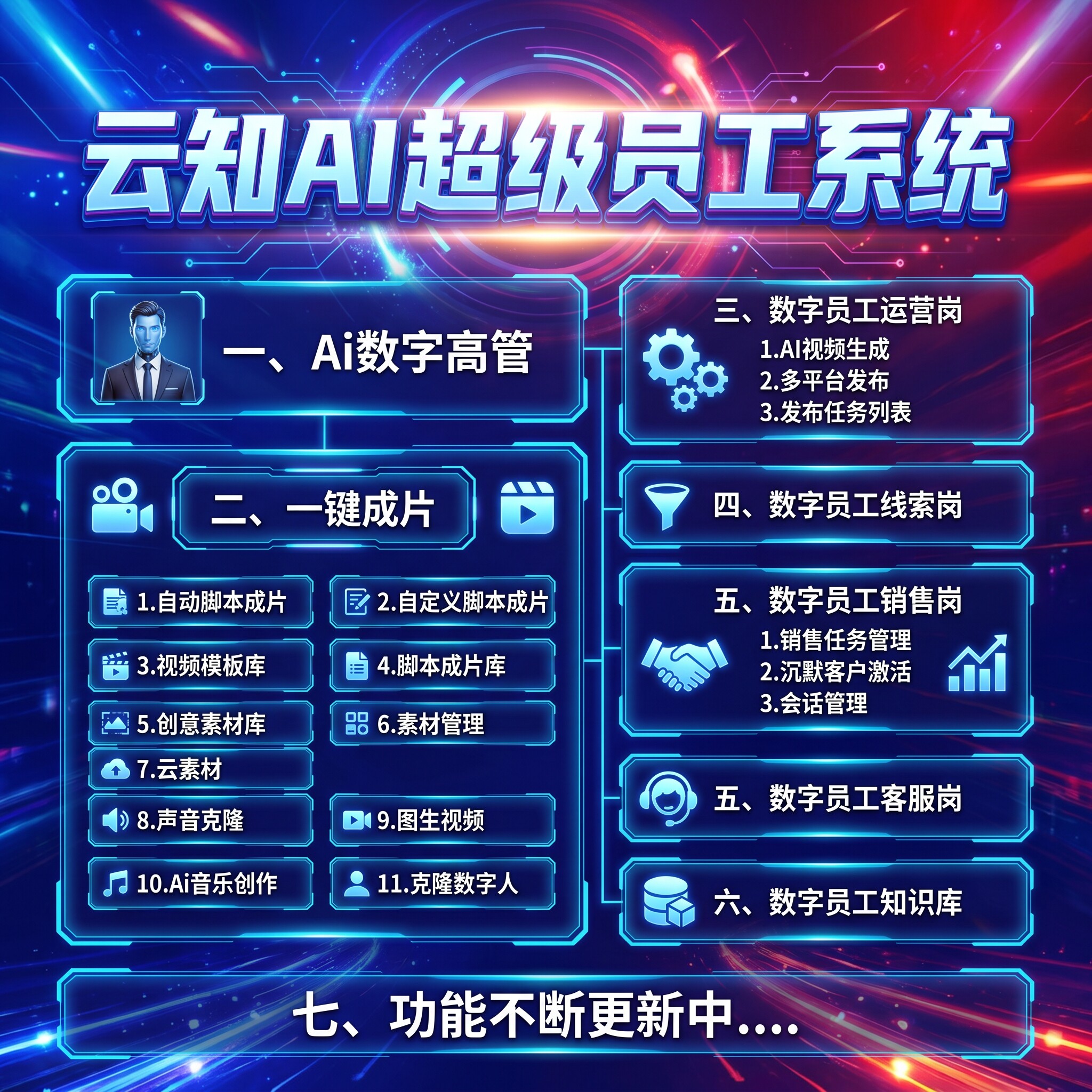 ai超级数字员工系统rpa客服剪辑视频软件agent多平台发布贴牌源码
