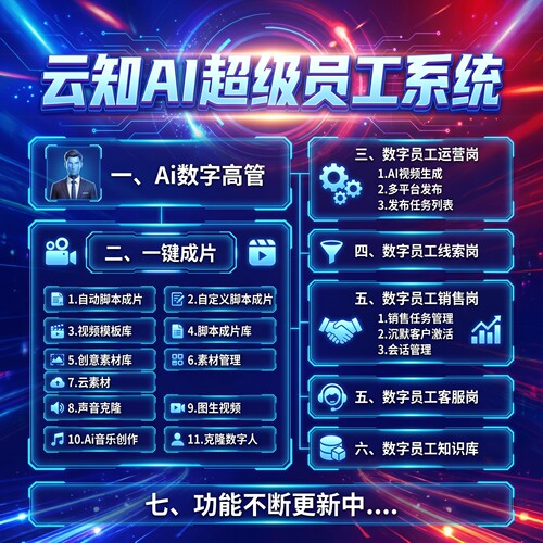 ai超级数字员工系统rpa客服剪辑视频软件agent多平台发布贴牌源码