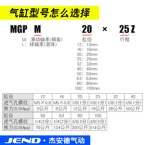 机械手上下引拔迷你气缸CDG1BN20-25/32/40/50/63-75X100注塑机