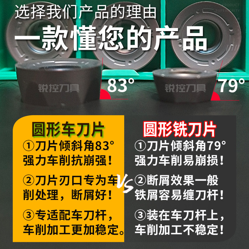 圆弧/球形球体R2.5/R3/rR4/R5/R6/R8/R10圆刀粒车刀杆SRAC刀排刀