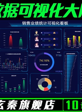 excel可视化大屏数据PowerBi看板动态图表制作vba宏编程处理分析