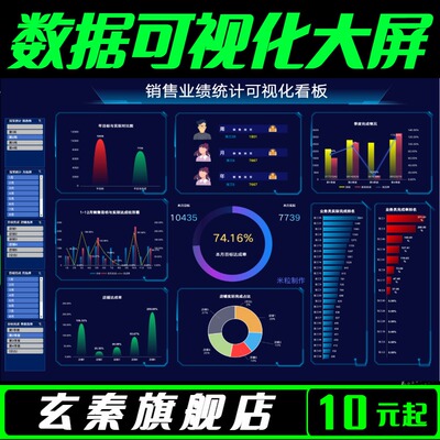 excel可视化大屏数据PowerBi看板动态图表制作vba宏编程处理分析