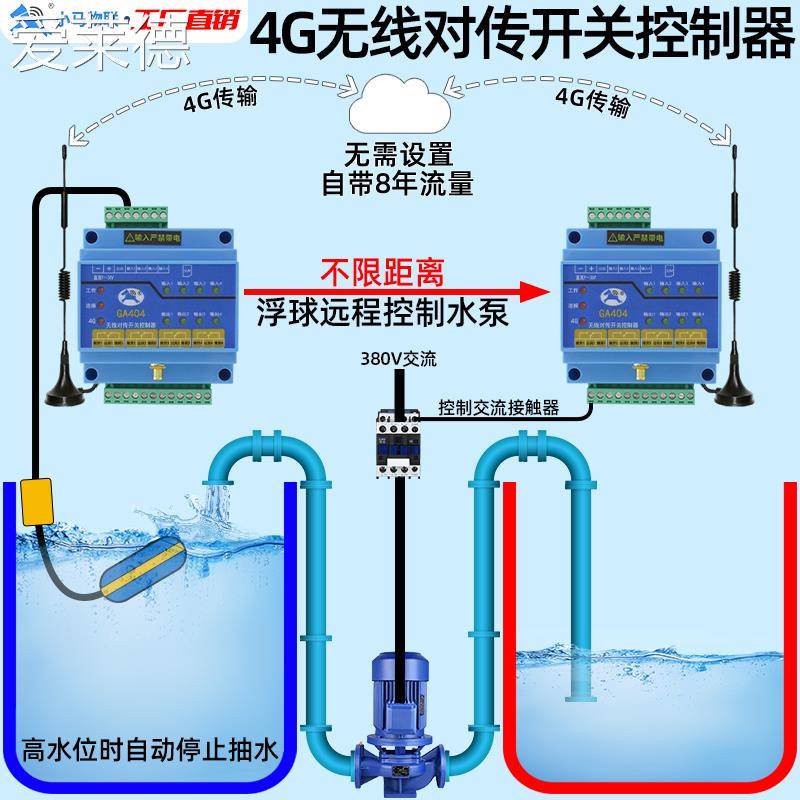 爱莱德4g远程控制开关模块4路远距离双向无线对传PLC物联网水泵控制器io