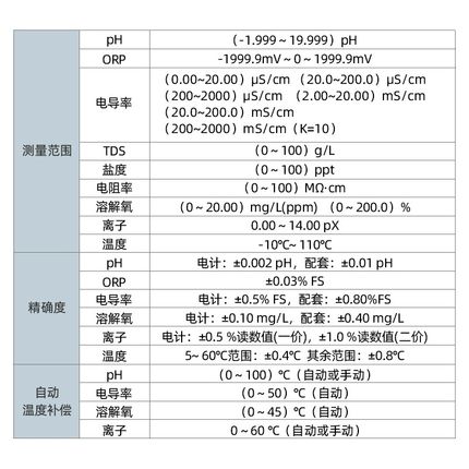 上海三信MP551pHp离子浓度电导率溶解氧测量仪 多参数测定仪高精