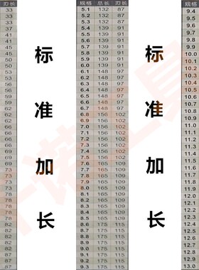 加长特长深孔钻头钻咀8.0 8.1 8.2 8.3 8.4 8.5X150X200X250mm