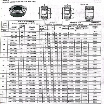 INA进口轴承RNA NA2204 2205 2206 2207 2208 2209 2210-2RS-2RRS