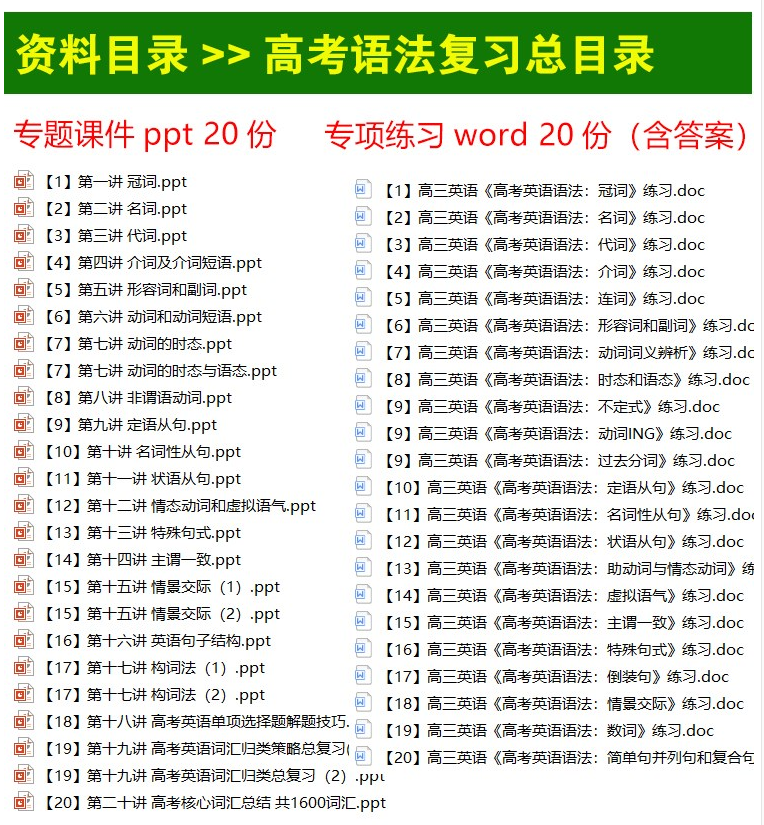 高考英语高中语法阅读理解完型作文写作课件ppt练习题高三总复习