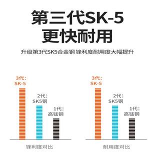 锯树锯子木工折叠锯木头金刚手工据神器快速伐木刀锯家用小型手持