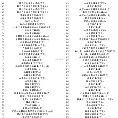 地级市1991-2022年中国城市统计年鉴数据博士生自用可做控制变量