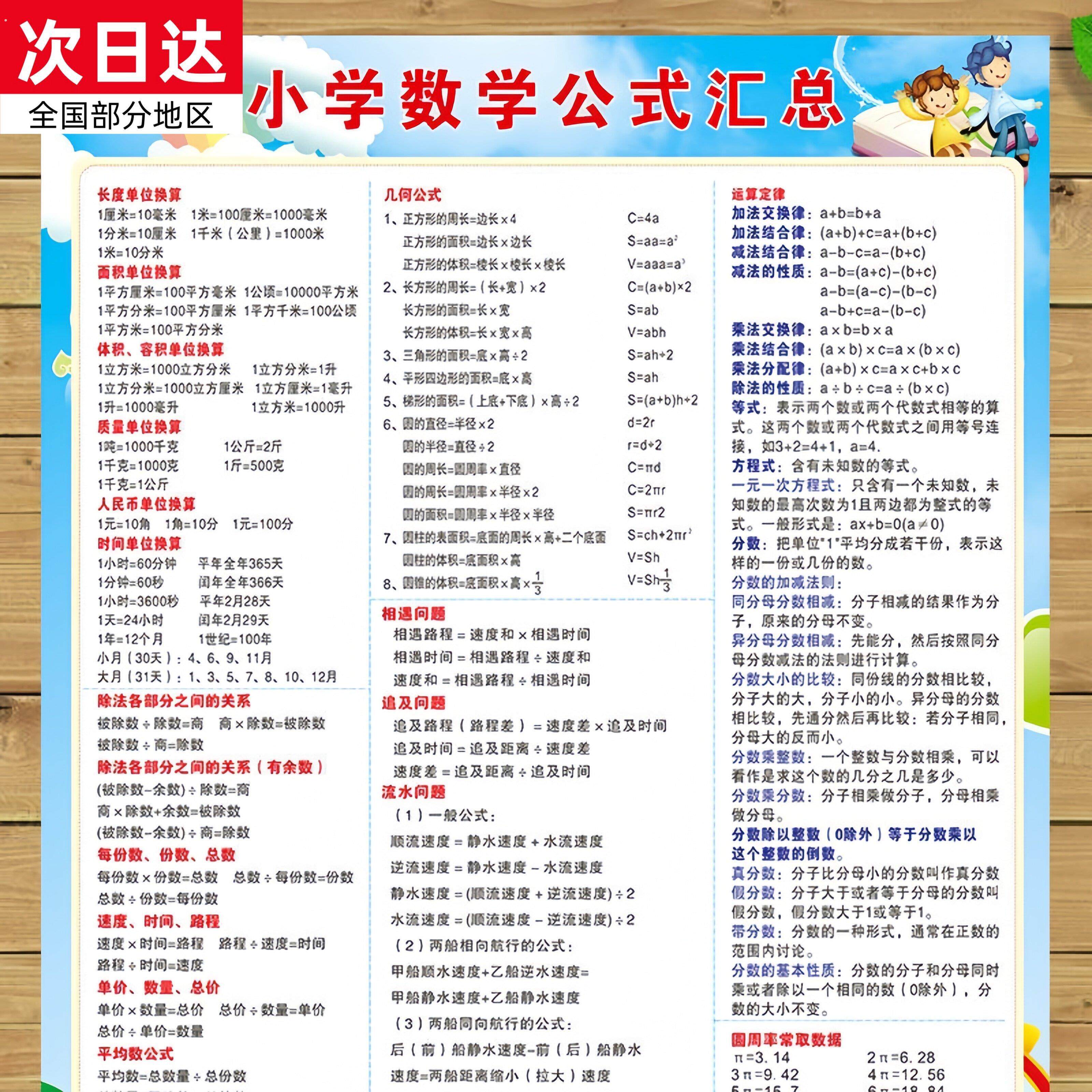 小学一至六年级数学常用公式大全汇总挂图单位换算知识大全墙贴纸