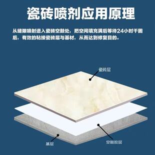 小福妮百货瓷砖空鼓剂自喷型粘胶大理石脱落起翘松动专用修补粘i.