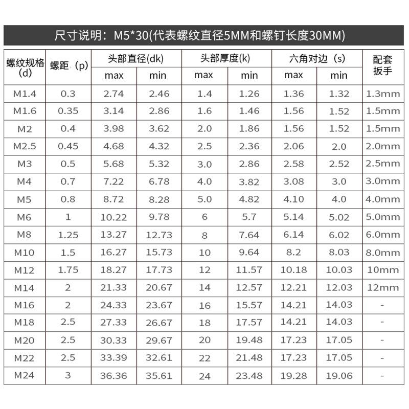 细牙内六角螺丝304不锈钢幼牙圆柱头螺栓M6M8FM10M12*1/1.25/1.5m