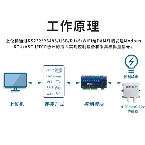 DAM0888-MT继电器云平台控制8路模拟量输入RS485双串口通讯Modbus
