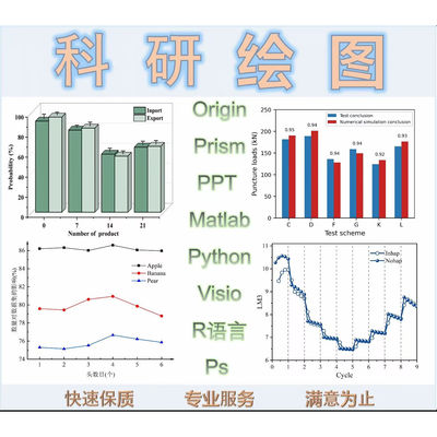 origin代画/Matlab/Python/prism/PPT//R语言无数据绘图/提取数据