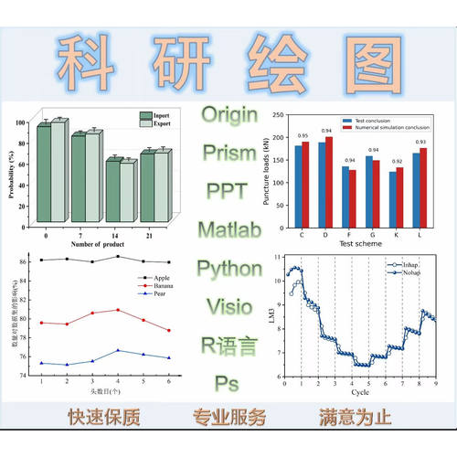 origin代画/Matlab/Python/prism/PPT//R语言无数据绘图/提取数据