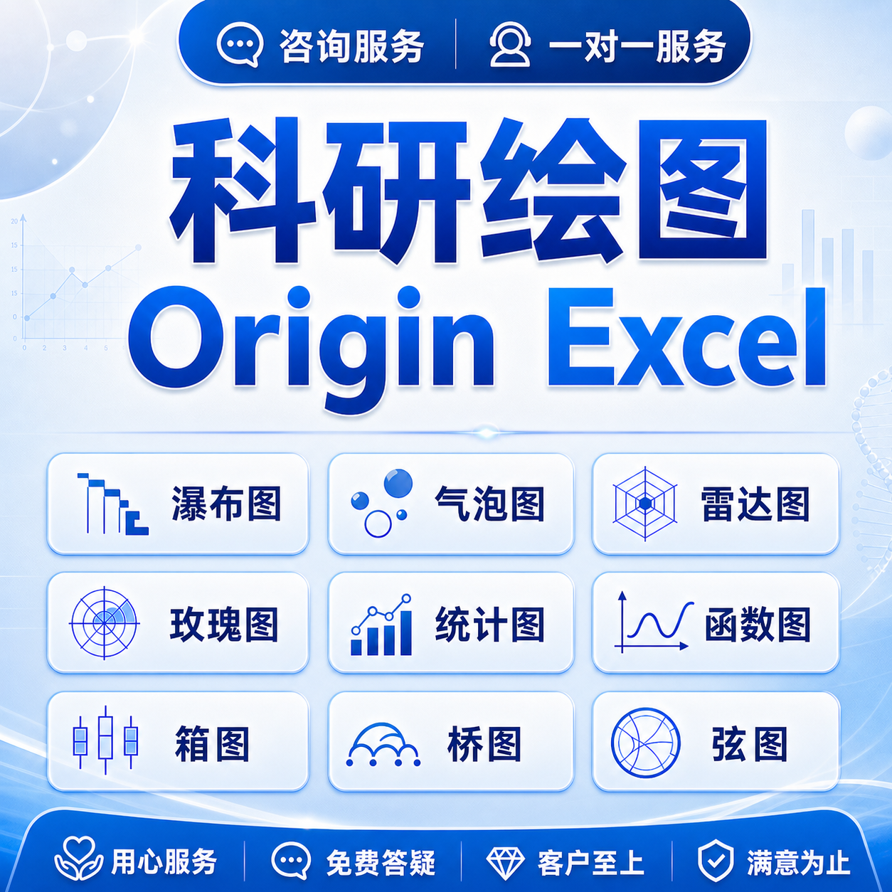 origin代画excel图表期刊科研绘图拟合函数曲折线柱状三维统计图