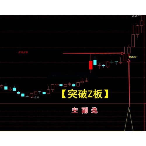 通达信突破Z板指标源码套装