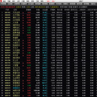 通达信九尾狐二板三板突破盘