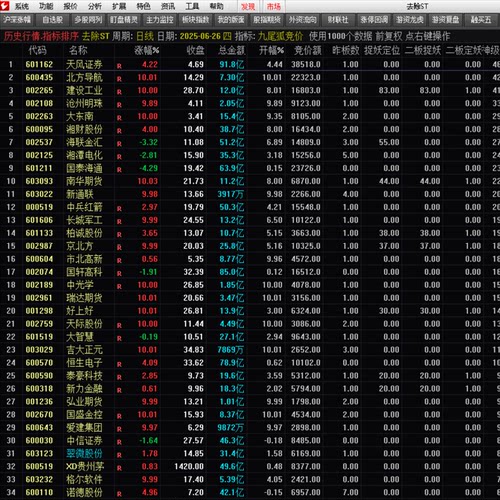 通达信九尾狐二板三板突破盘