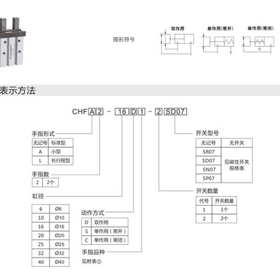 CHFL2纽立得气爪平行手指气缸CHF2-16 10 6 20 25 32 40 SCD1D2D3