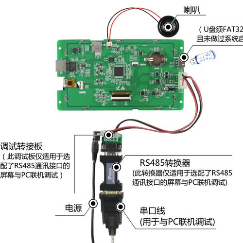 7寸1024*600 6P 以太网/CAN/RS485通信接口广州大彩液晶屏幕