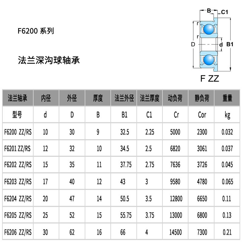 法兰轴承F6200 F6201 F6202 F6203 F6204 F6205 F6206 ZZ 2Z RS
