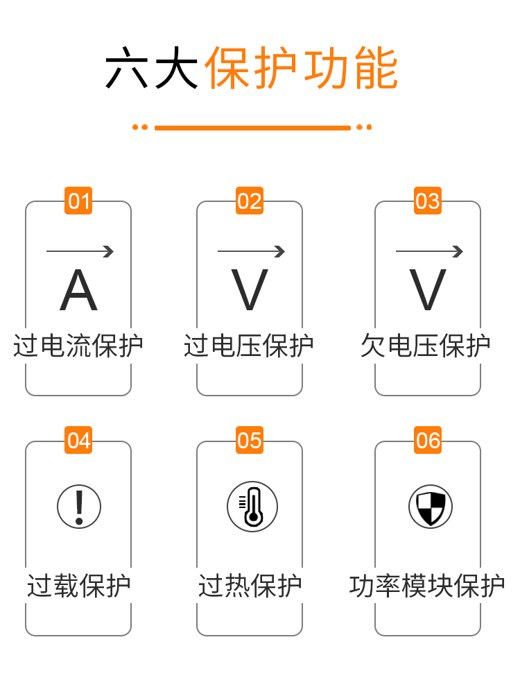 贝士德变频器雕刻机变频器主轴变频器1.5kw2.2kw5.5kw电机调速器-封面