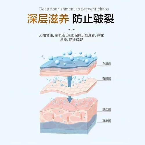 极速【药房同款】脚后跟干裂龟裂皲裂开裂修N复霜脚裂膏手足防裂