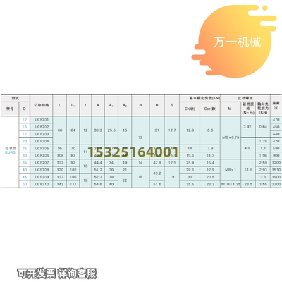 极速BURS-12/15/17/20/25/30/35/40/45/MBURS-50 带座外球面轴承
