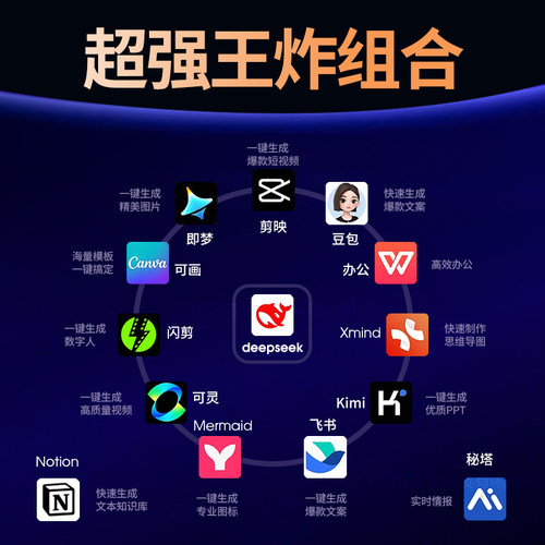 DeepSeek赚钱教程变现教程从入门到精通 ai人工智能课程 视频