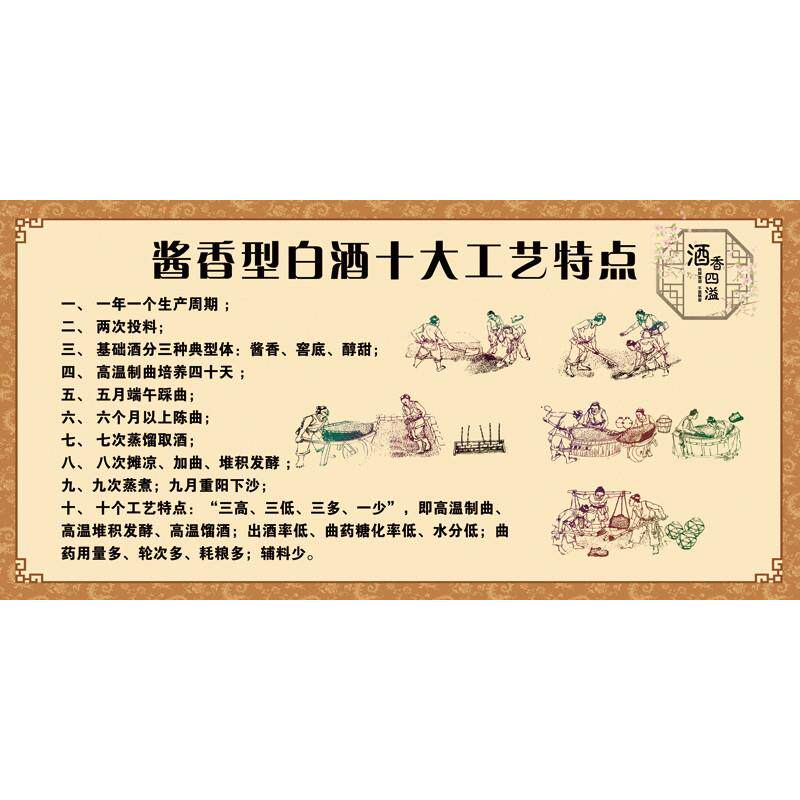 酱香型白酒十大工艺特点 酿酒工艺流程 酒文化墙贴纸海报墙纸自粘