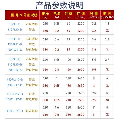 新款130FLJ1-BJ工频离心风机220V380V 工业商用散热鼓风机排包邮