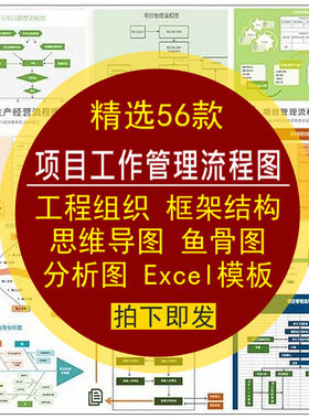 工程项目工作管理流程图组织框架结构图思维导图鱼骨图Excel模板
