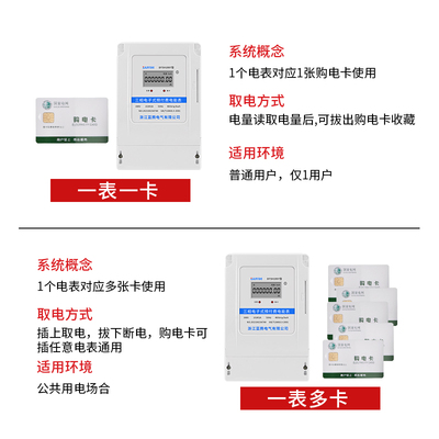 蓝腾三相四线插卡电表智能预付费ic卡电能表380V工厂插卡式电度表
