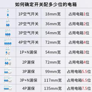 空气开关盒子漏电保护器空开盒PZ30配电箱家用明装 3位回路 暗装