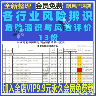 各行业企业安全风险辨识清单报告评估分级管控制度模板危险资料