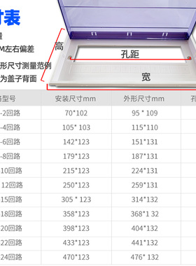 PZ30强配电箱盖板塑料面板12/15/18/20/24回路位通用电箱盖子配件