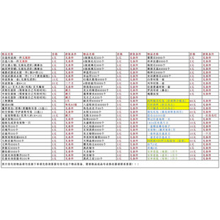 安卓 时装 成品 备 极北剑阵 装 造梦西游ol修改代刷材料苹果